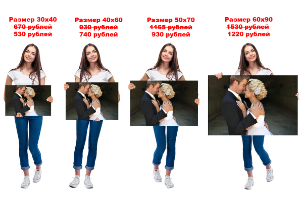 Размеры картин на холсте