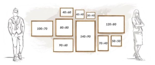 Размеры холстов