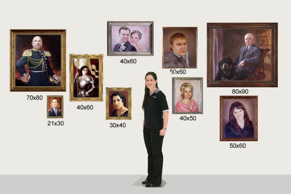 Форматы картин