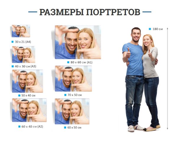 Размеры картин на холсте