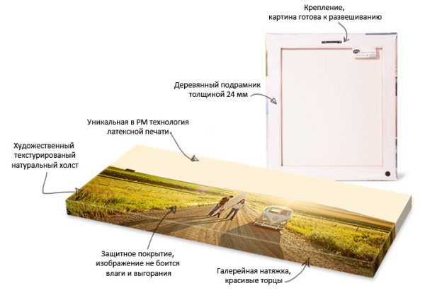 Рисунки на большом холсте