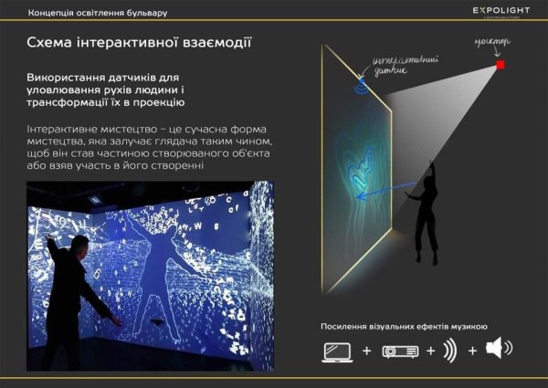 Интерактивный стол 55" w 55se