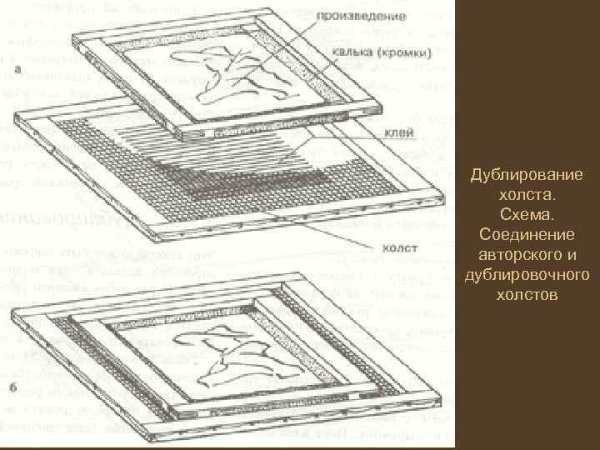 Натяжка холста