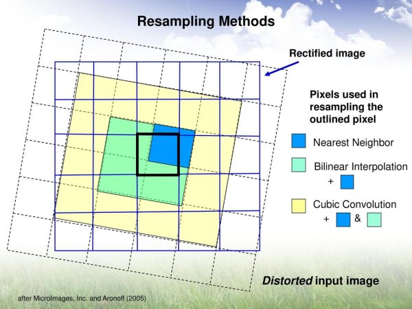 Ресемплинг изображения