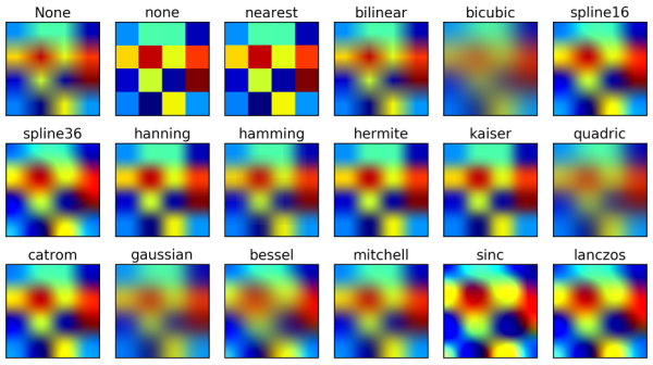 Фотопечать портрета на холсте