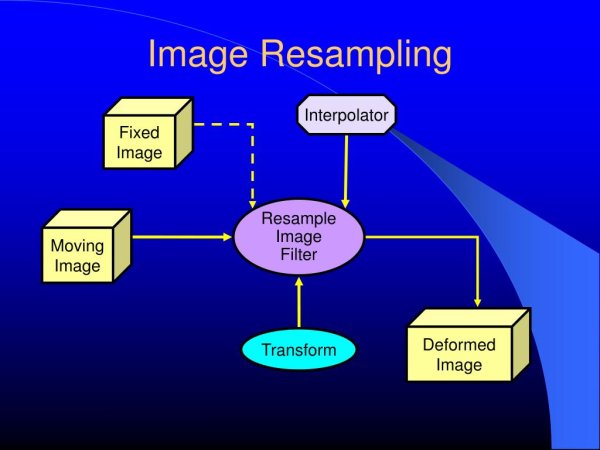 Фотография на холсте