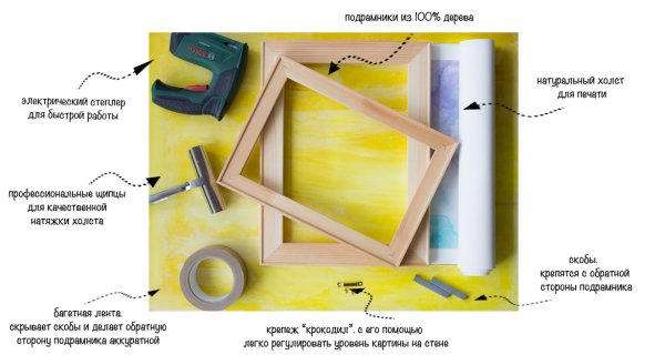 Холст на подрамнике