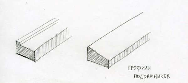 Подрамник для холста чертеж