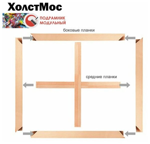 Подрамник для холста чертеж