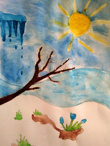 Детские рисунки с изображением весны