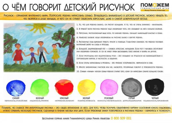 Психология цвета в рисунках детей