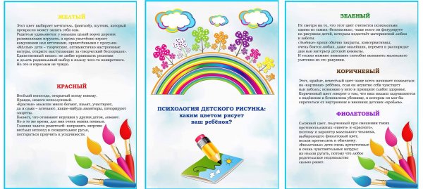 Консультация для родителей психология детского рисунка