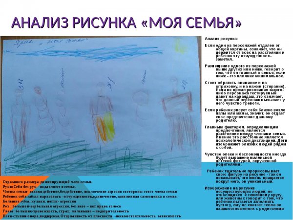Детский рисунок для психологического анализа