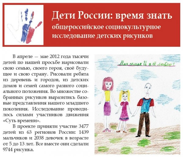 Анализ рисунка ребенка