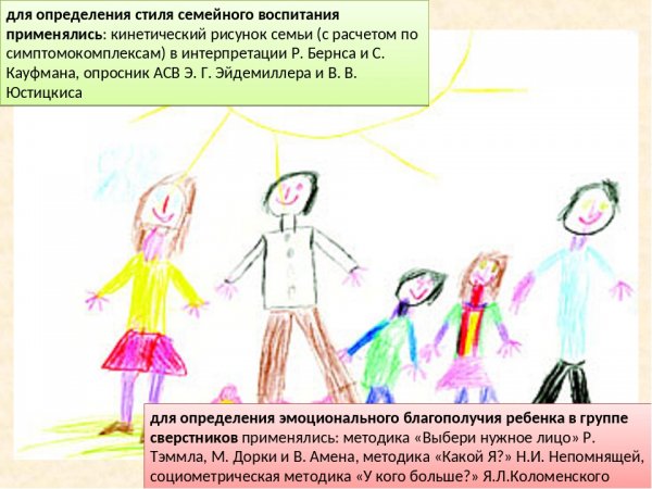 Рисунок семьи интерпретация