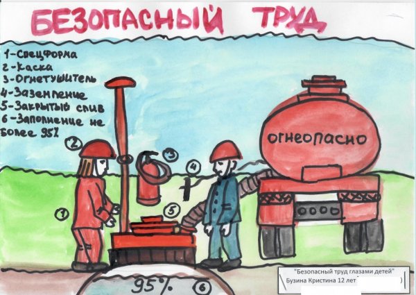 Охрана труда и Промышленная безопасность глазами детей