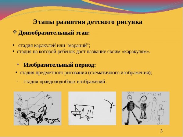 Этапы развития рисунок