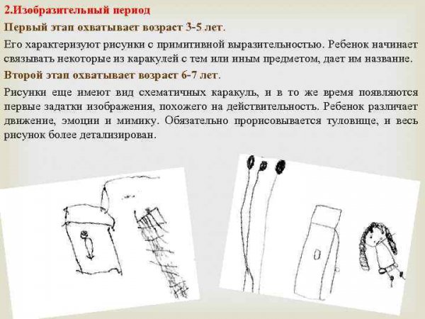 Стадия рисунка с примитивной выразительностью