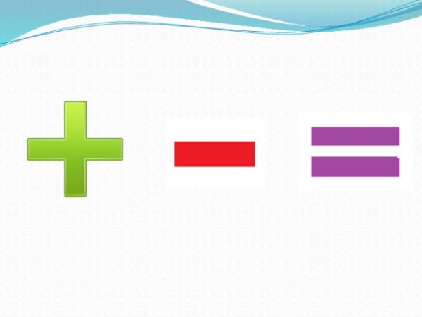 Математические знаки плюс и минус
