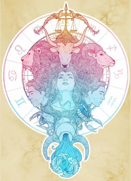 Знаки зодиака