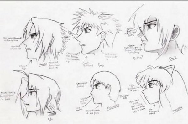 Аниме куны профиль туториал