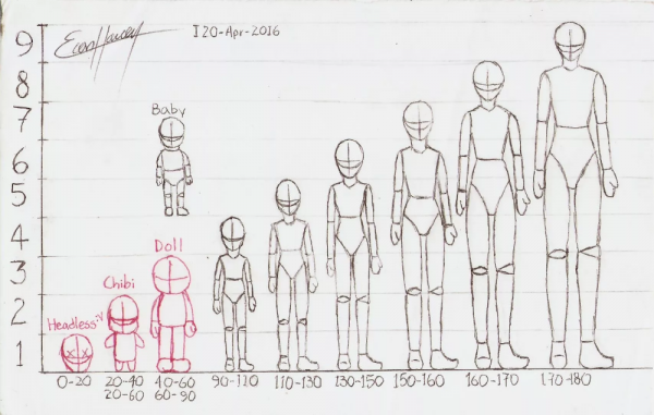 Пропорции подростка для рисования