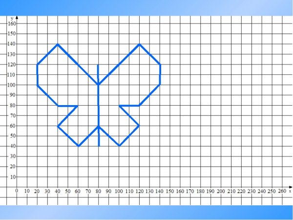 Рисунки по клеточкам с координатами