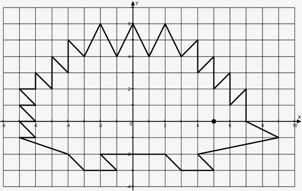 Рисунки в чертежнике