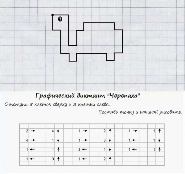 Простой математический диктант по клеточкам для дошкольников