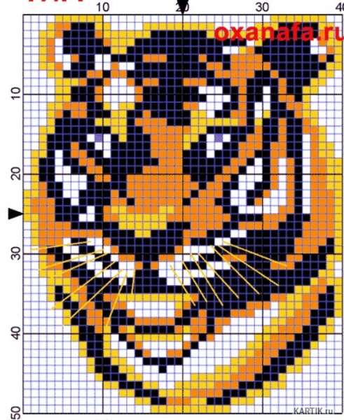 Схемы для вышивания тигры