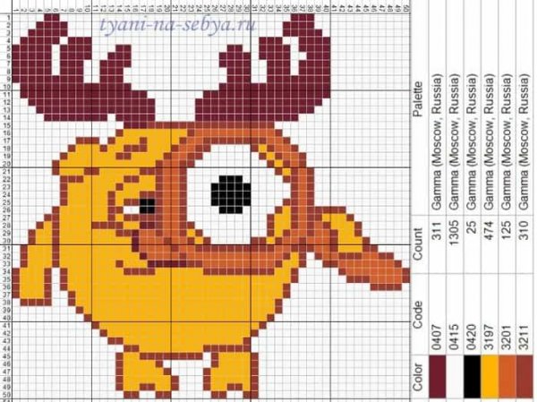 Рисование по клеточкам Смешарики