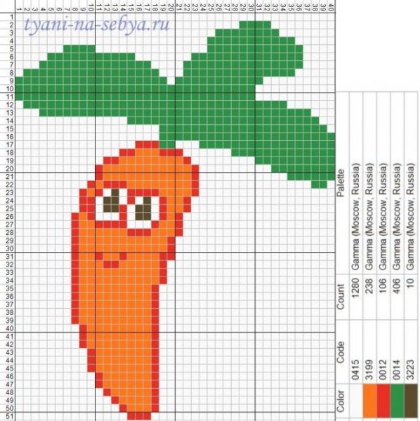 Рисование по клеточкам овощи