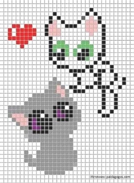 Рисунки по клеточкам котики