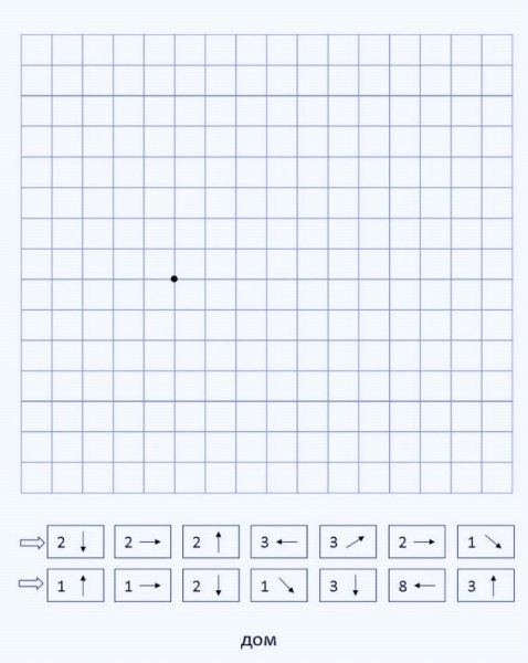 Рисование по клеточкам с цифрами
