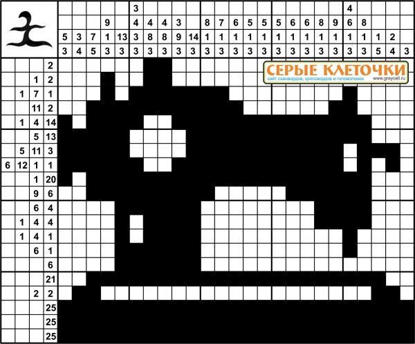 Японские кроссворды 5 на 5 клеток