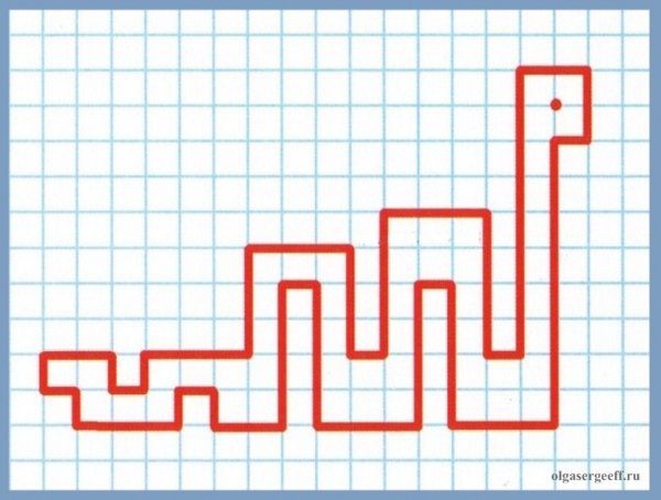Рисунки по клеточкам для детей легкие