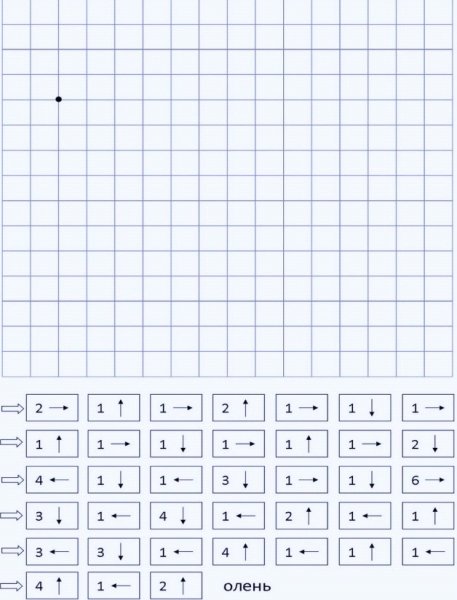 Клетки для графического диктанта для дошкольников