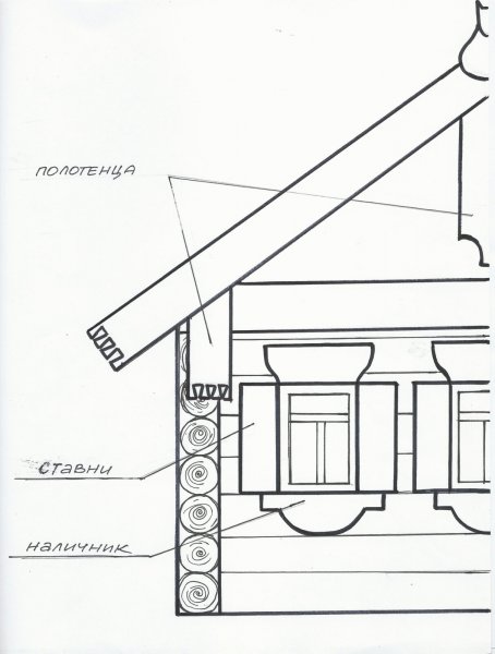 Русская изба раскраска