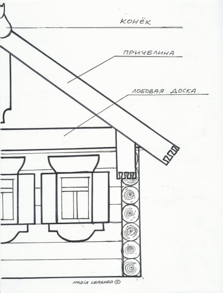 Раскраска русской избы