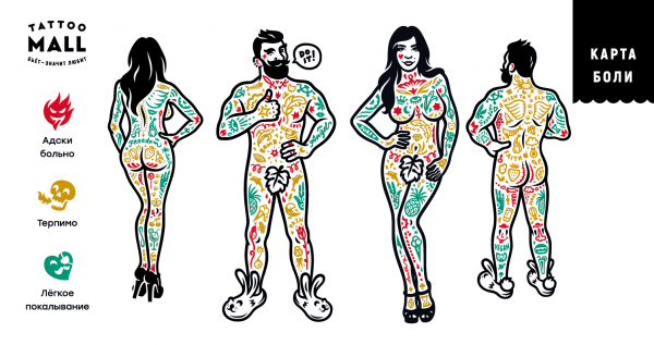 Болезненные места для татуировок