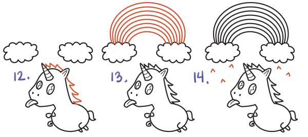 Учимся рисовать единорога для детей поэтапно