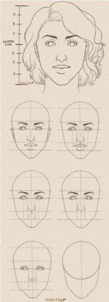 Правильное рисование лица