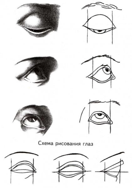 Схема рисования глаз