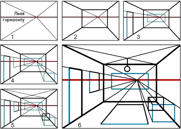 Угловая перспектива интерьера построение