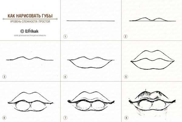 Как рисовать губы карандашом поэтапно для начинающих