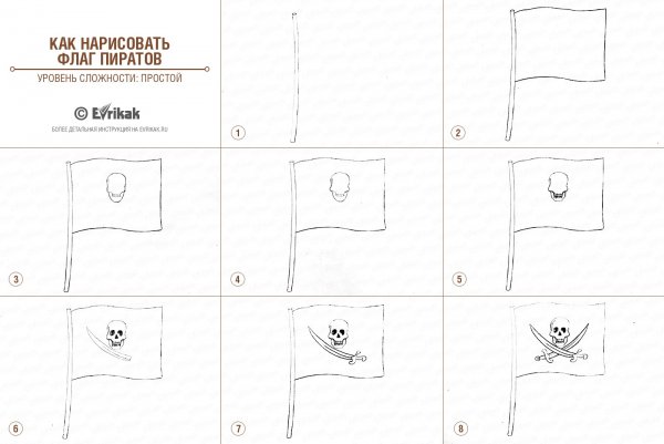 Как рисовать пиратский флаг
