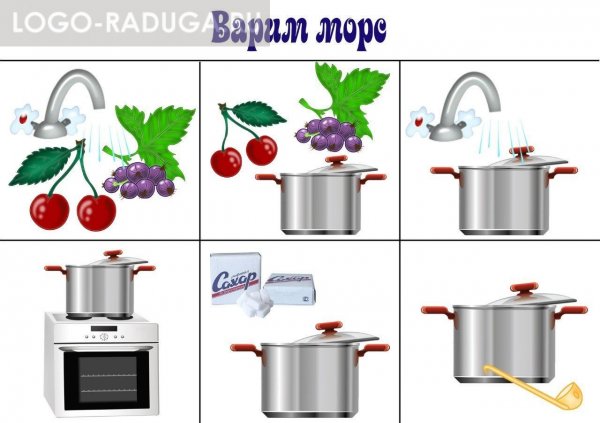 Алгоритм готовки еды для дошкольников
