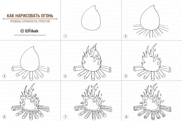 Этапы рисования костра