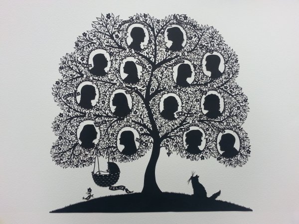 Рисование генеалогического дерева