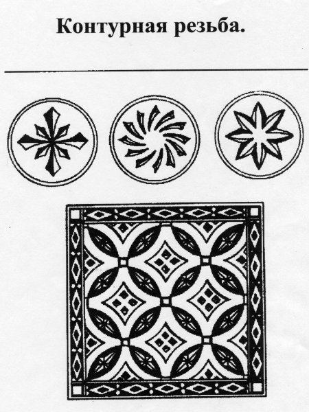 Плосковыемчатая (контурная) резьба.